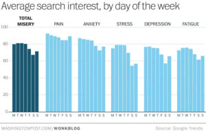 Avg Searches Misery Index