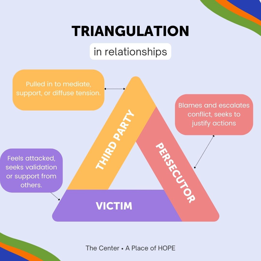 Triangulation in Relationships Diagram